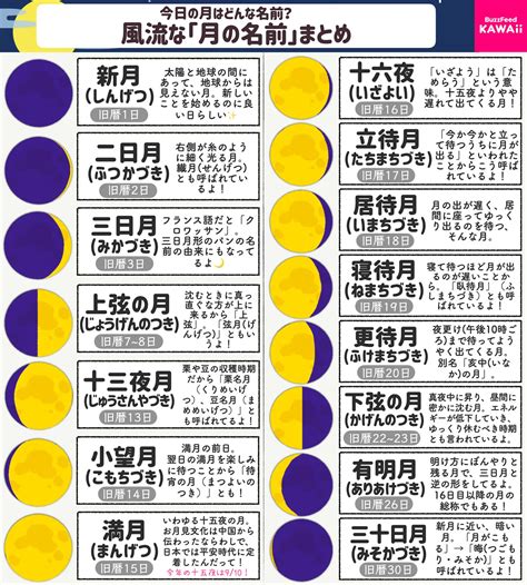 月名字男|「月」を含む男の子の名前一覧（532件）